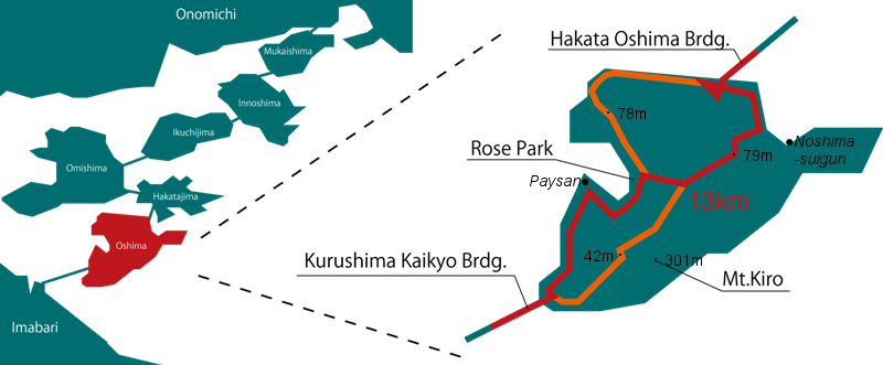 Route profile of the Oshima island in Shimanami kaido