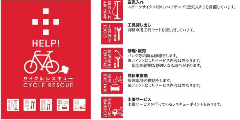 島波海道自行車：島波TOSO救援標誌和服務