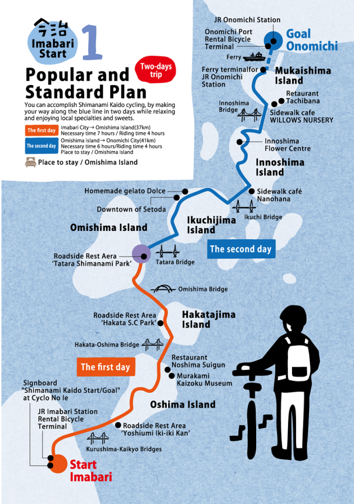 Standard and popular plan of Shimanami Kaido cycling