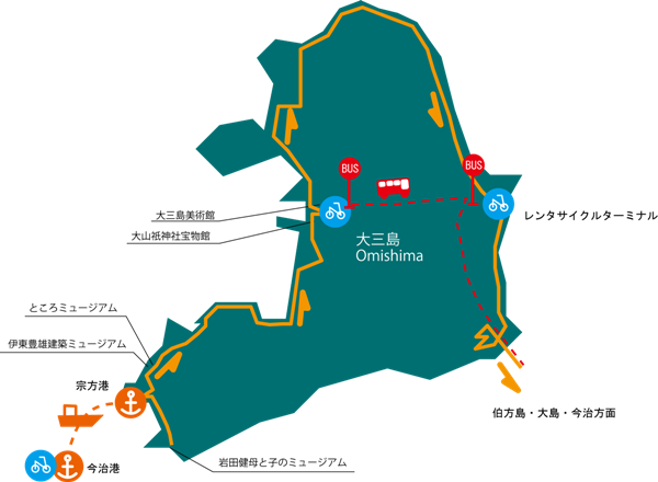 大三島のサイクリングプラン例