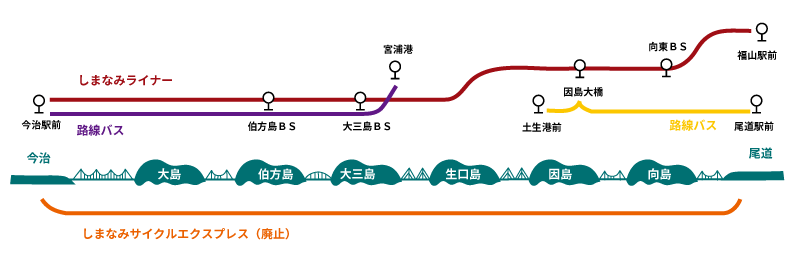 しまなみ海道のバス：今治駅から尾道駅前までの主なバス路線
