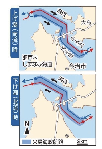 来島海峡の順中逆西のイメージ